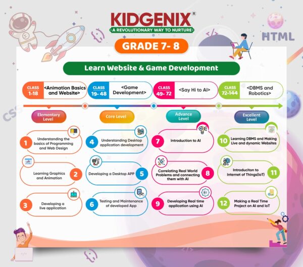 coding and robotics curriculum grade 7